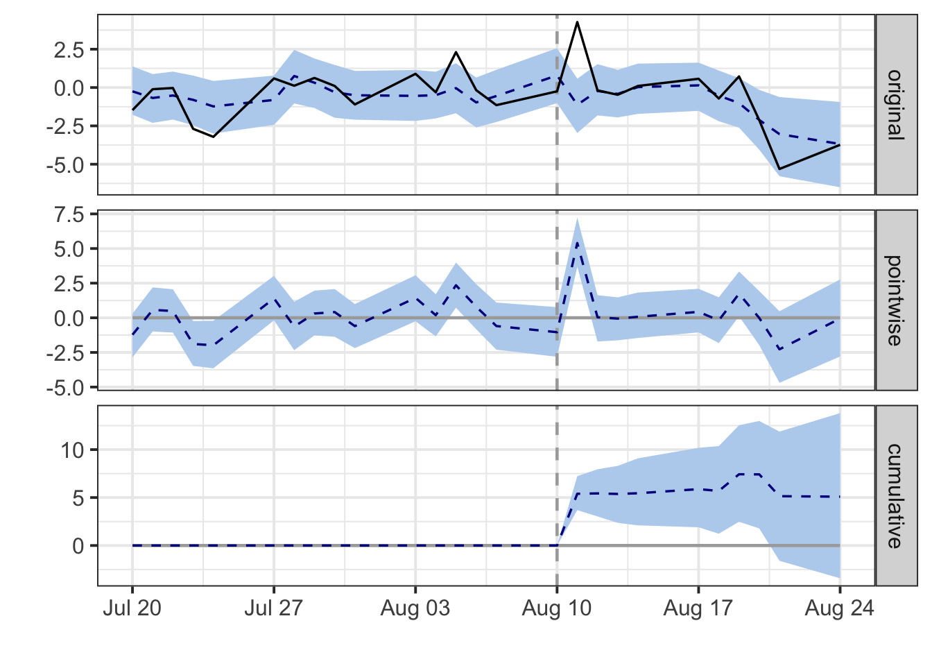 causal_impact