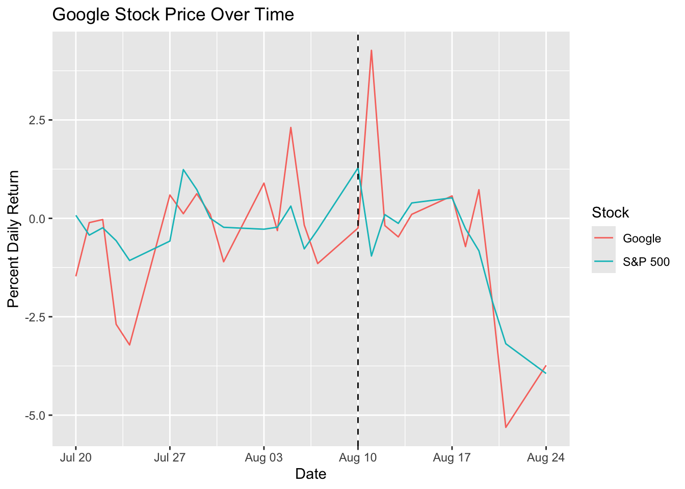 google_stock