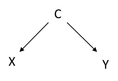UC_DAG