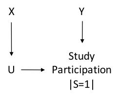 Sel_DAG1