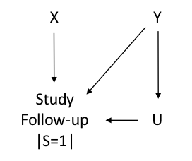 Sel_DAG3