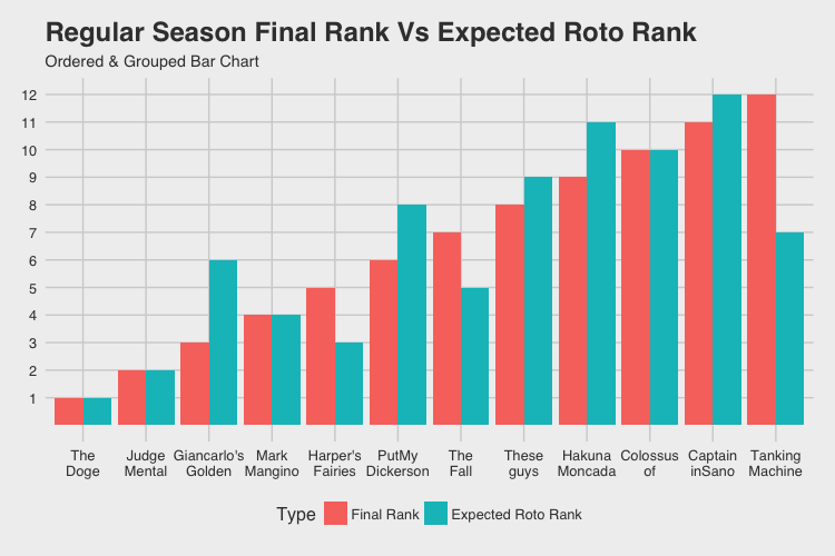 standings
